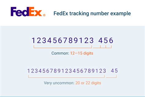 fake fedex tracking number generator|fake tracking numbers that work.